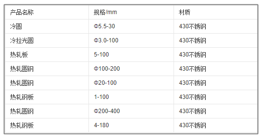 430規格