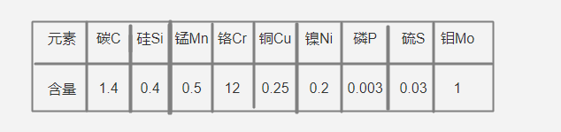 SKD11化學成分