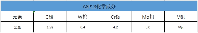 ASP23化學成分