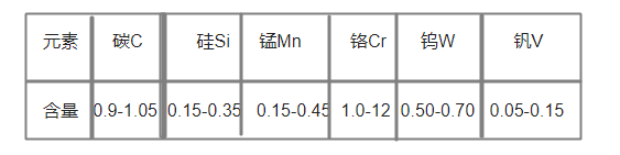 sks3化學成分