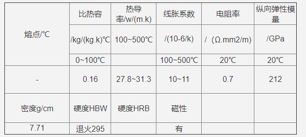 ss431物理性能