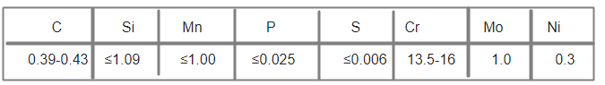 1.0236化學成分