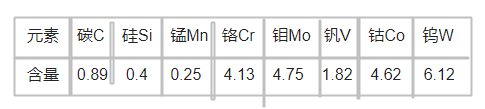 1.3243高速鋼化學成分