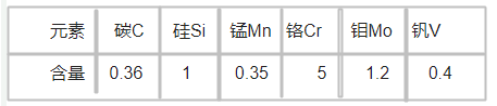 1.2343模具鋼化學成分