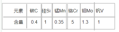 1.2344模具鋼化學成分