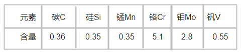 1.2367模具鋼化學成分