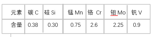 QRO90模具化學成分