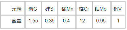 SLD8模具鋼化學(xué)成分  