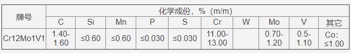 　Cr12Mo1V1模具鋼化學成份