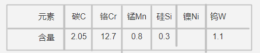 XW-5模具鋼化學成分