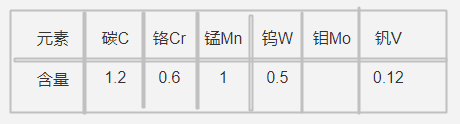 DF-2模具鋼化學成分