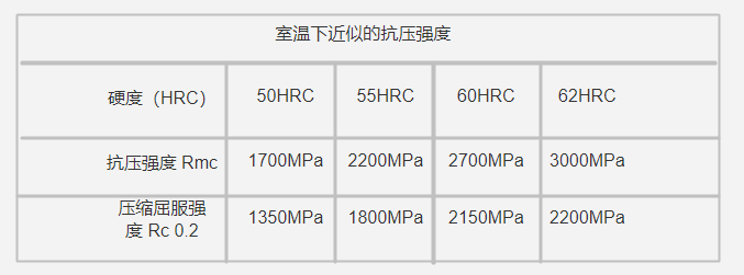 DF-3模具鋼物理性能