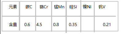 CALMAX模具鋼化學成分