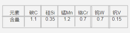 1.2510模具鋼化學成分