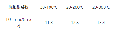 NAK55模具鋼化學成分