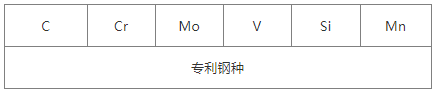 PX5模具鋼化學成分