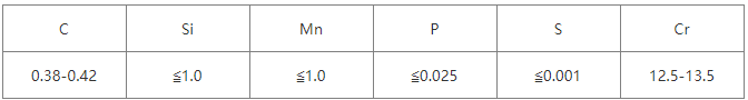 1.2083模具鋼化學成分