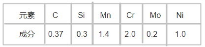 618模具鋼化學成分