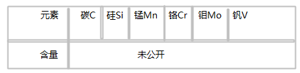 PX4模具鋼化學成分