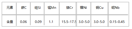 SUS630 MOD模具鋼化學成分