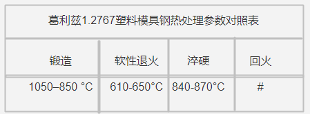 葛利茲1.2767塑料模具鋼熱處理參數對照表