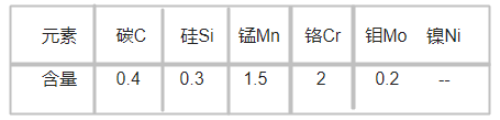 1.2311模具鋼化學(xué)成分