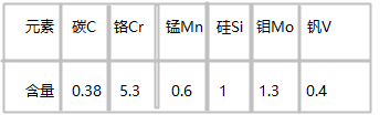 H11模具鋼化學(xué)成分