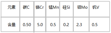 Unimax化學成分