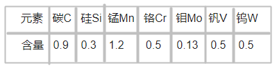 O1冷作模具鋼化學成分