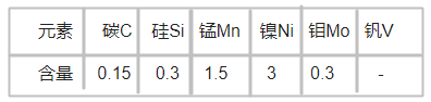 P21模具鋼化學(xué)成分