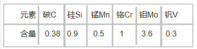  STAVAX模具鋼化學(xué)成分