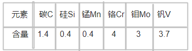 Vanadis 4 Extra高速鋼化學成分